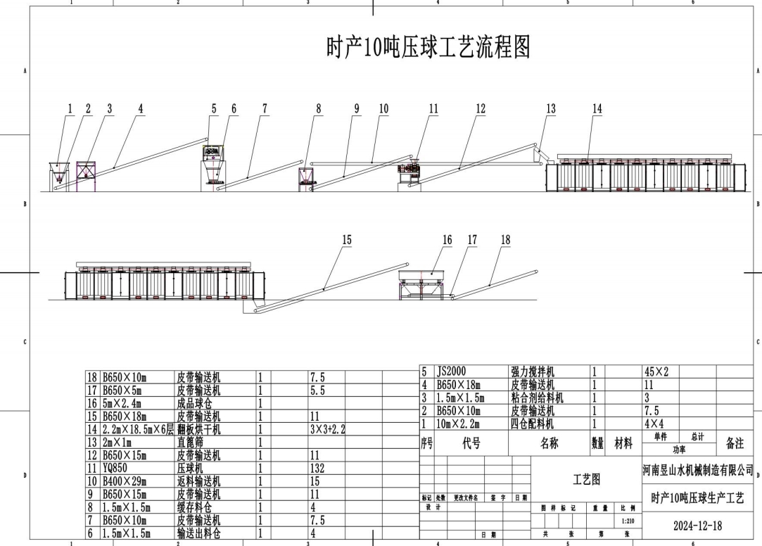 時處理10噸壓球烘干工藝